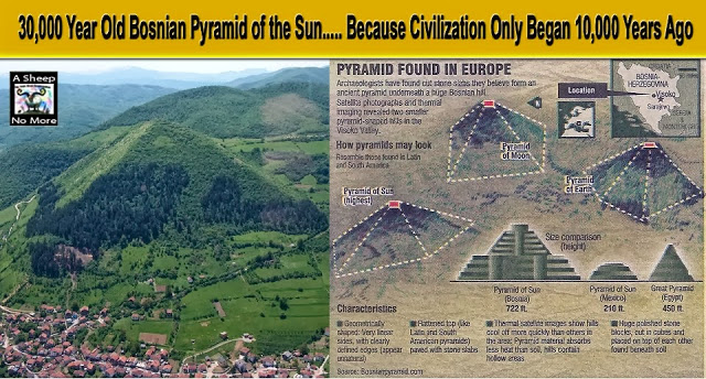 Piramidat ne Bosnje