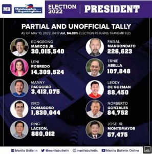 Rezultatet e zgjedhjeve Presidenciale në Filipine