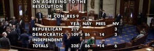 Votimi i Rezolutës së Kongresit Amerikan 