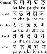Sanskritishtja