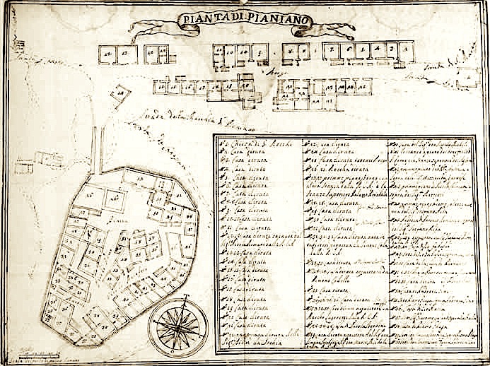 Harta e Kështjellës Pianiano - Viti 1768