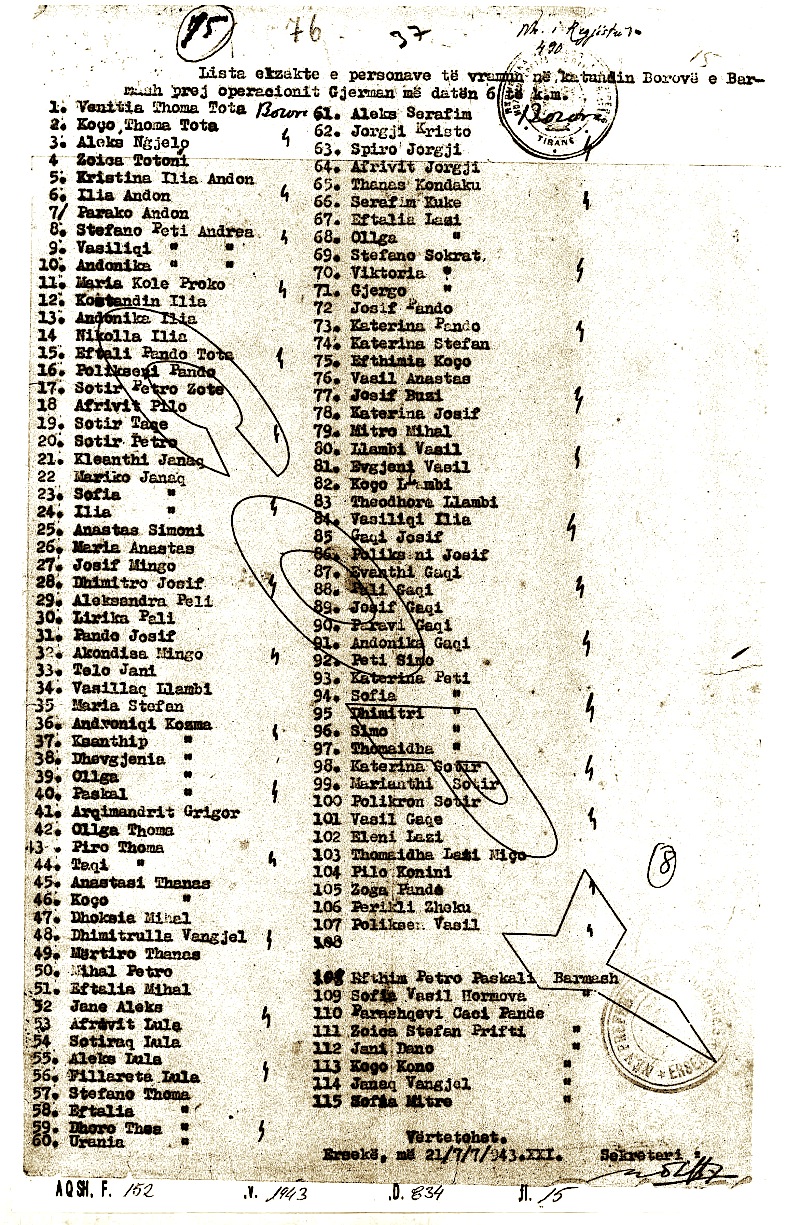 Lista e të vrarëve në Borovë nga ushtria Gjermane