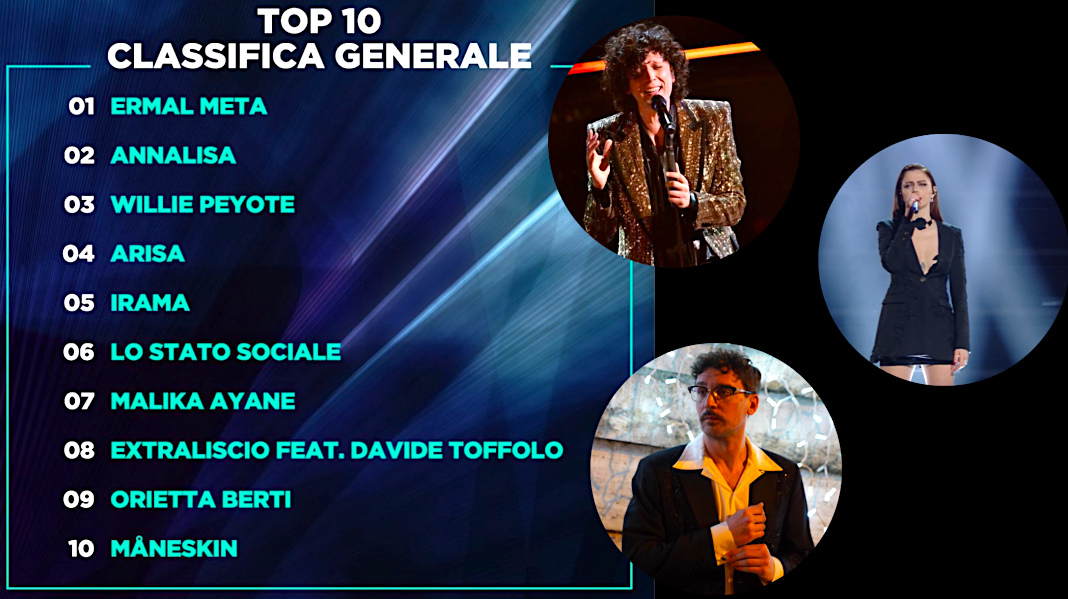 Kopertina me 10 këngët më të mira të Sanremos 2021