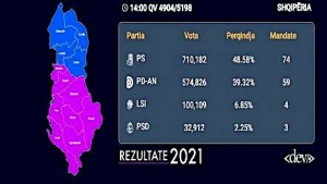 Zgjedhjet - Shqipëri 2021 - Rezultatet