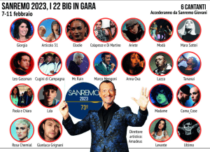 Amadeus dhe Pjesmarresit ne Sanremo 2023