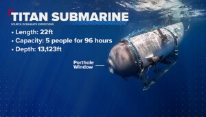Imazhi i "Titan Submarine"