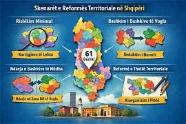 Projekti i Reformes Territoriale